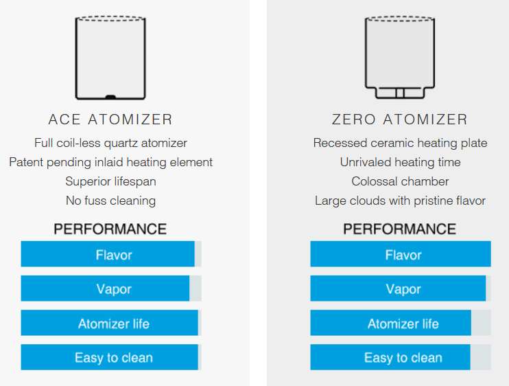 LINX Blaze Atomizers