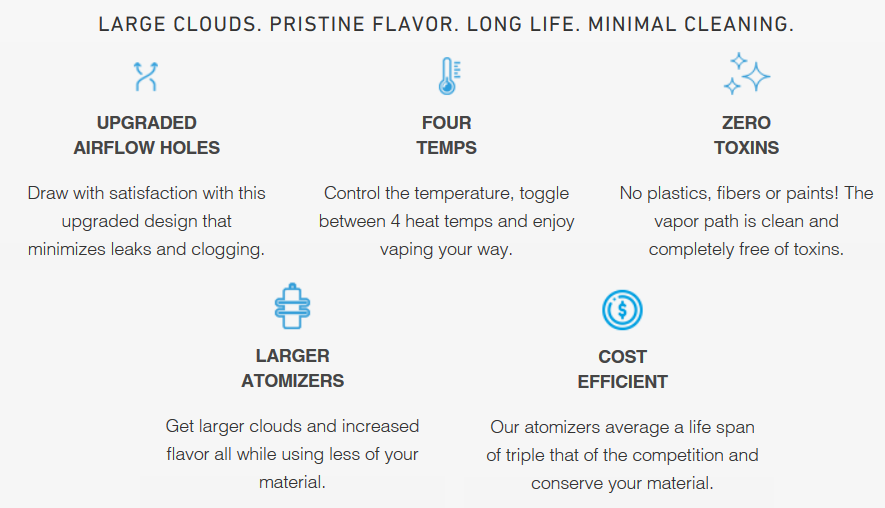 LINX Blaze Features