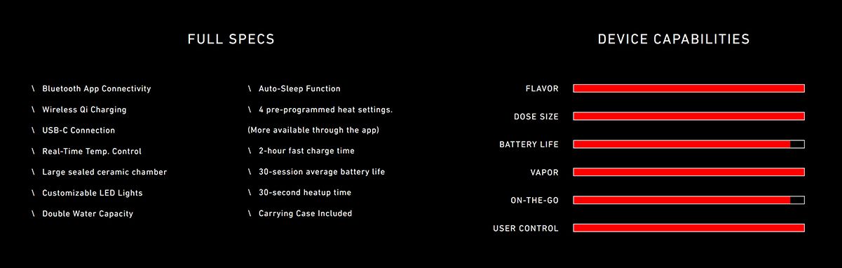 Puffco PEAK Pro Specs