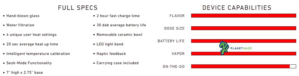 Puffco PEAK Specs Puffco PEAK Specs