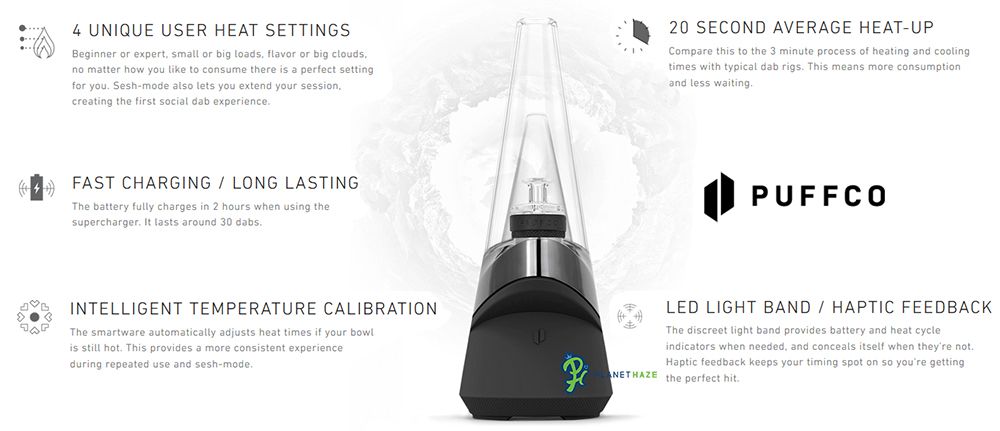 Puffco PEAK Technology Puffco PEAK Technology