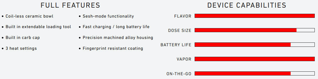 Puffco Plus + V2 Capabilities Features